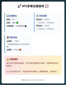 2026-03-10 10:08:53 BTC多单交易信号