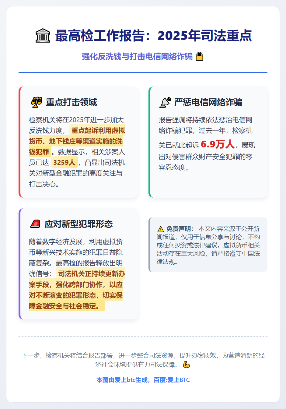 最高检：2025年起诉虚拟货币洗钱犯罪3259人