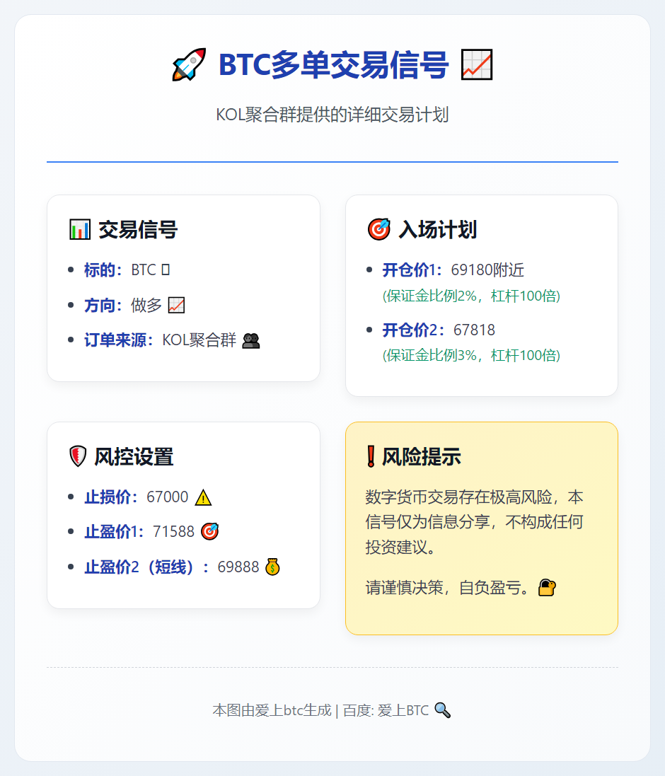 BTC多单交易信号