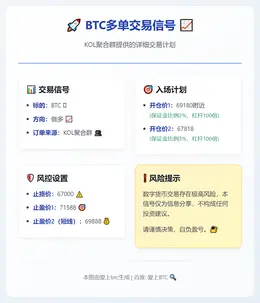 2026-03-10 10:36:32 BTC多单交易信号