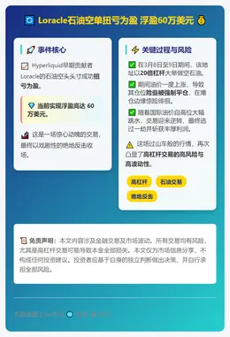 Loracle石油空单扭亏为盈 浮盈60万美元