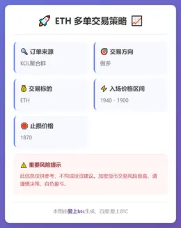 2026-03-10 10:41:17 ETH多单策略