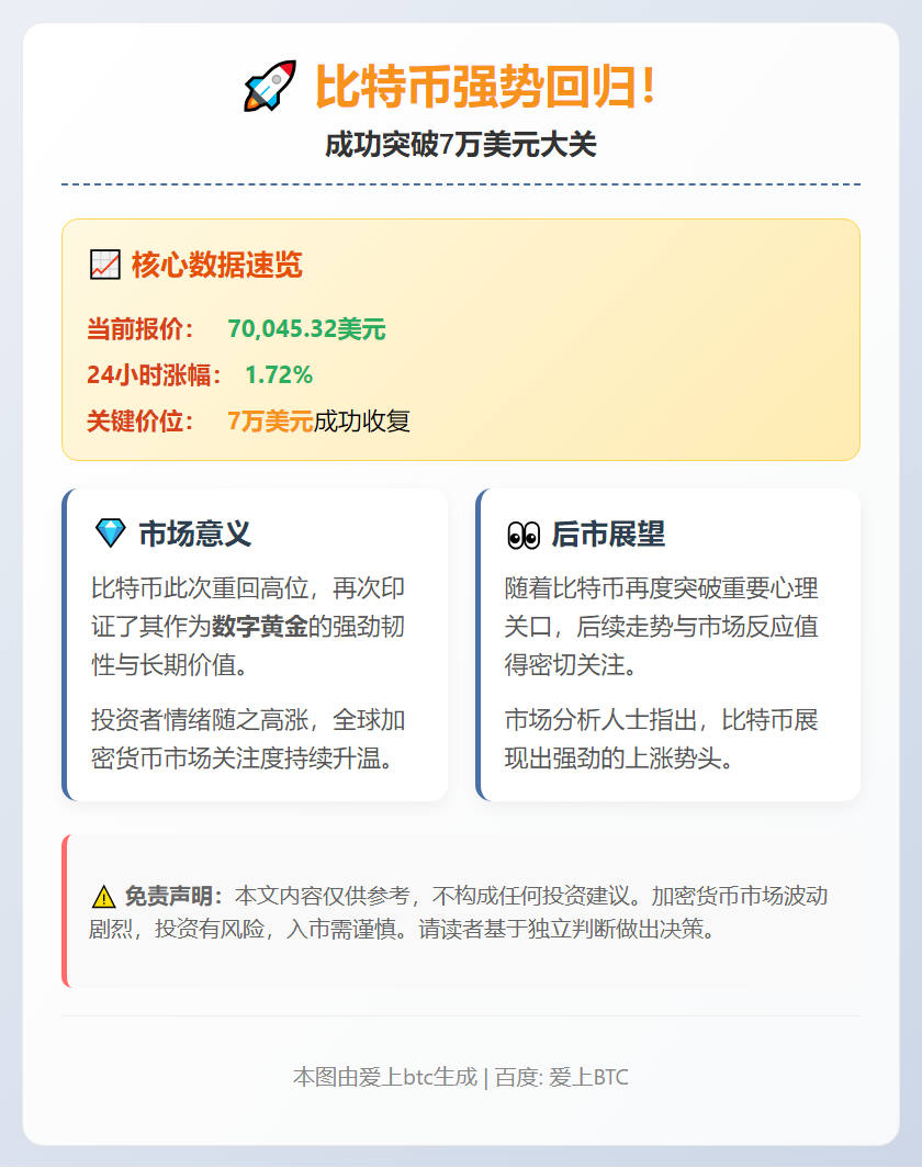 比特币重返7万美元