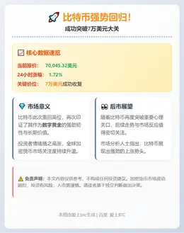 比特币重返7万美元