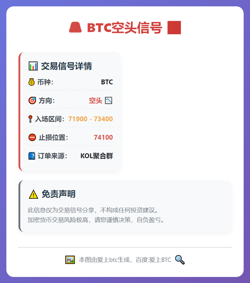 BTC空头信号