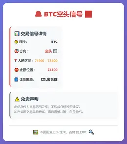 2026-03-10 10:53:53 BTC空头信号