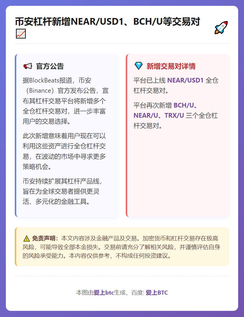 币安杠杆新增NEAR/USD1、BCH/U等交易对