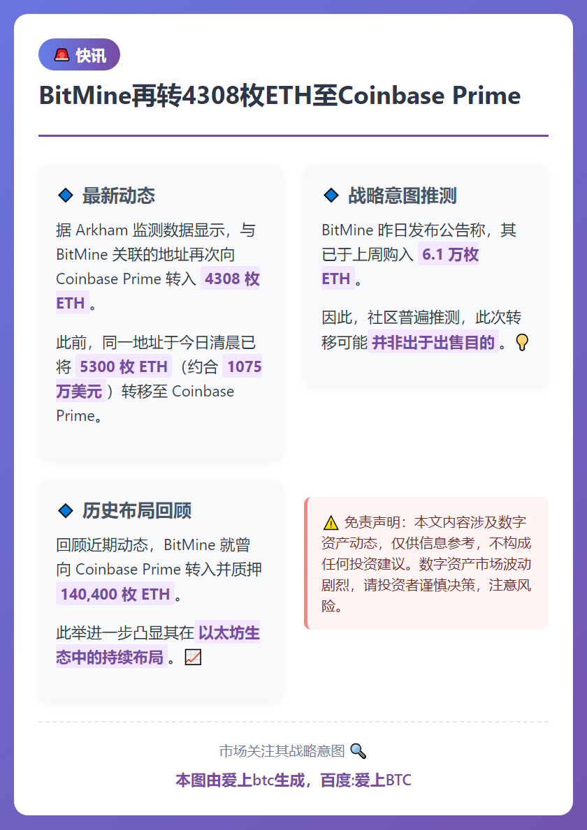 BitMine再转4308枚ETH至Coinbase Pri