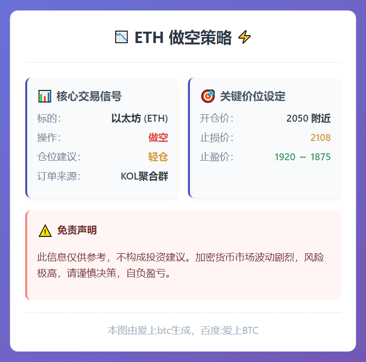 2026-03-10 13:16:23 ETH做空策略