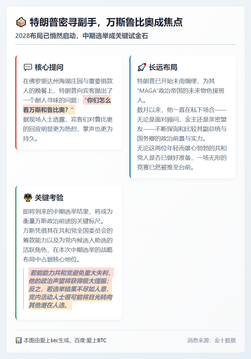 特朗普密寻副手，万斯鲁比奥成焦点