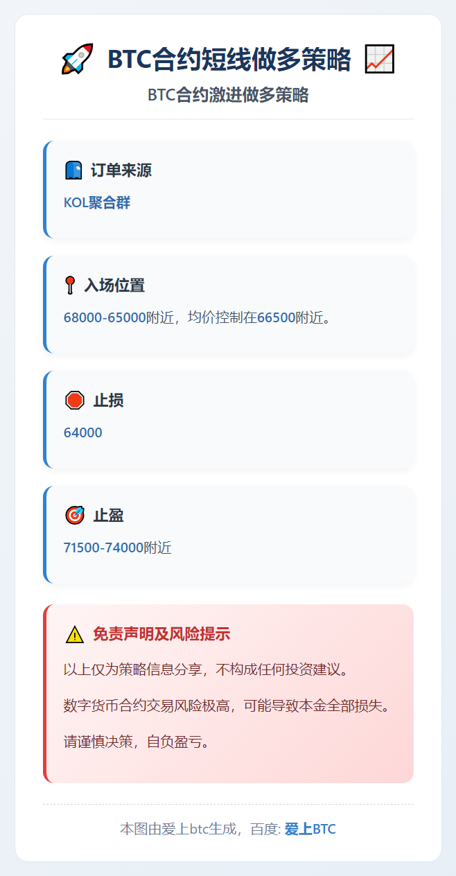 BTC合约短线做多策略