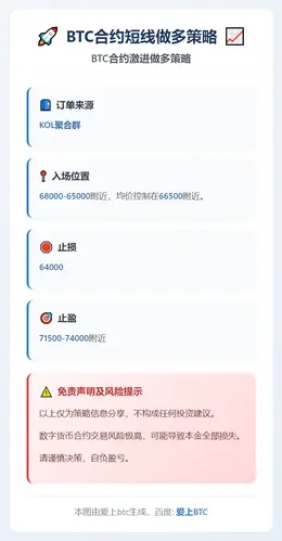 2026-03-10 14:37:51 BTC合约短线做多策略