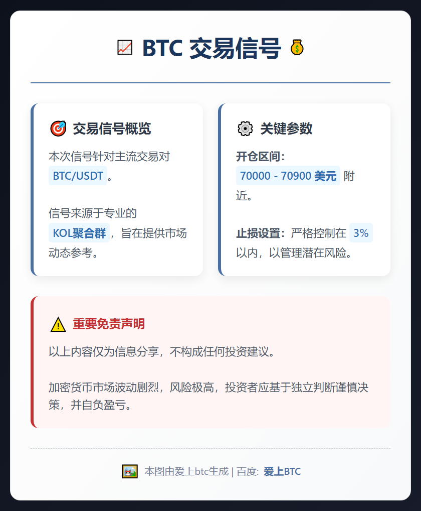 2026-03-10 14:44:08 BTC交易信号