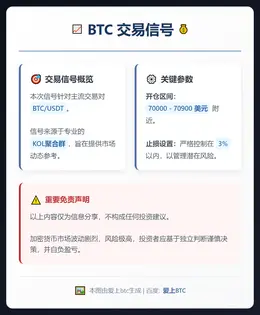 2026-03-10 14:44:08 BTC交易信号