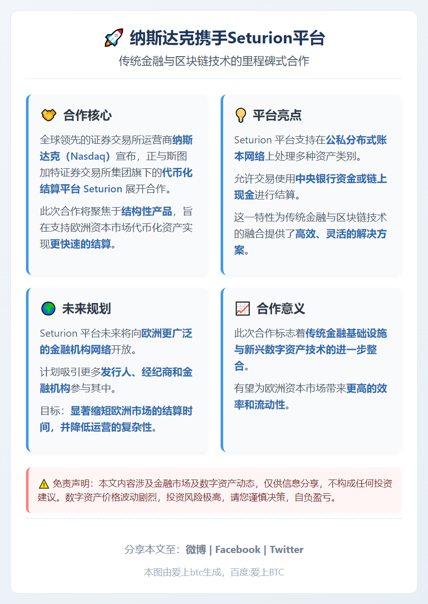 纳斯达克携手Seturion平台