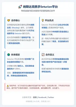 纳斯达克携手Seturion平台