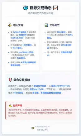 巨鲸休市期间豪掷120万美元做多标普500