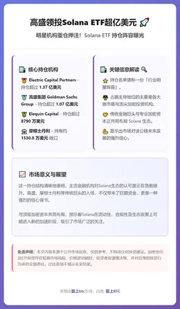 高盛领投Solana ETF超亿美元
