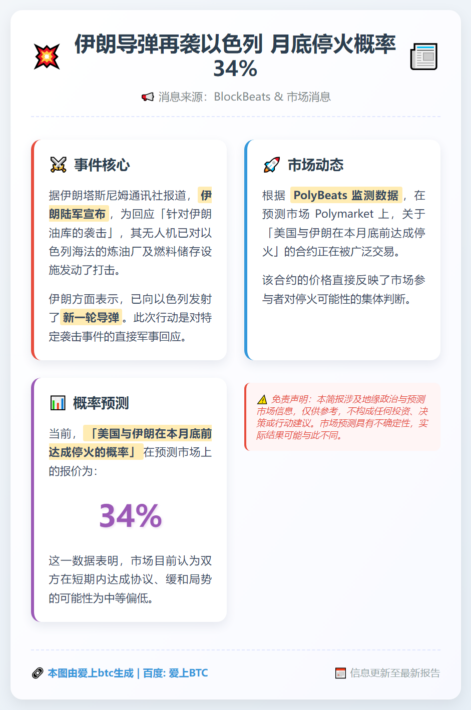 伊朗导弹再袭以色列 月底停火概率34%