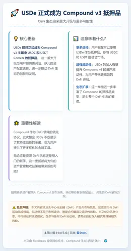 USDe成Compound抵押品
