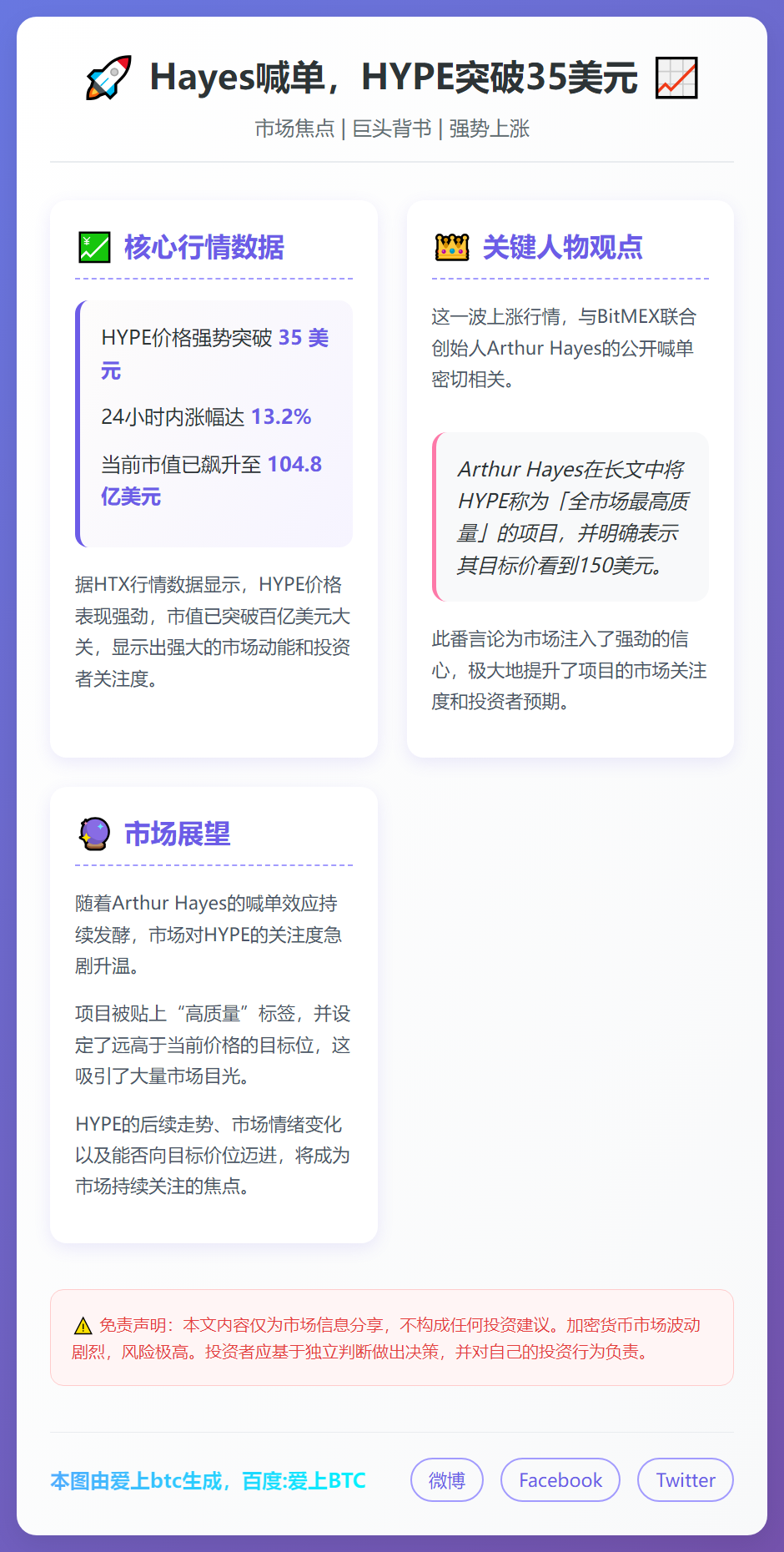 Hayes喊单，HYPE突破35美元