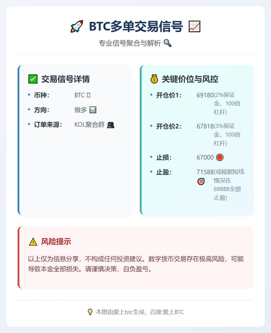 2026-03-10 16:26:36 BTC多单交易信号