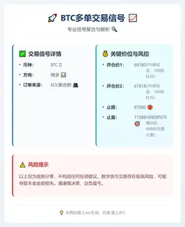 2026-03-10 16:26:36 BTC多单交易信号