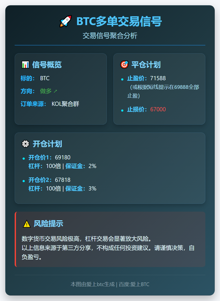 BTC多单交易信号