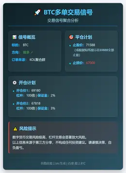 2026-03-10 16:26:43 BTC多单交易信号