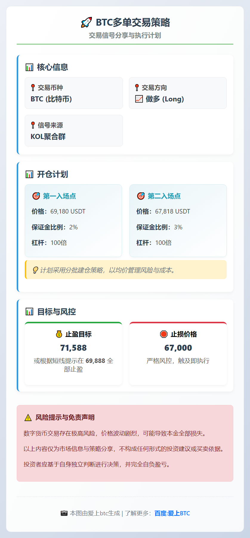 BTC多单交易策略