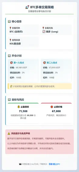 2026-03-10 16:26:57 BTC多单交易策略