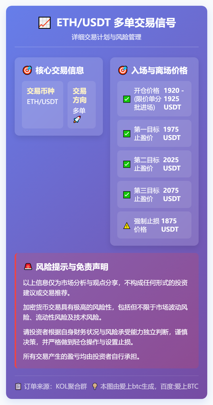 2026-03-10 16:29:17 ETHUSDT多单交易信号