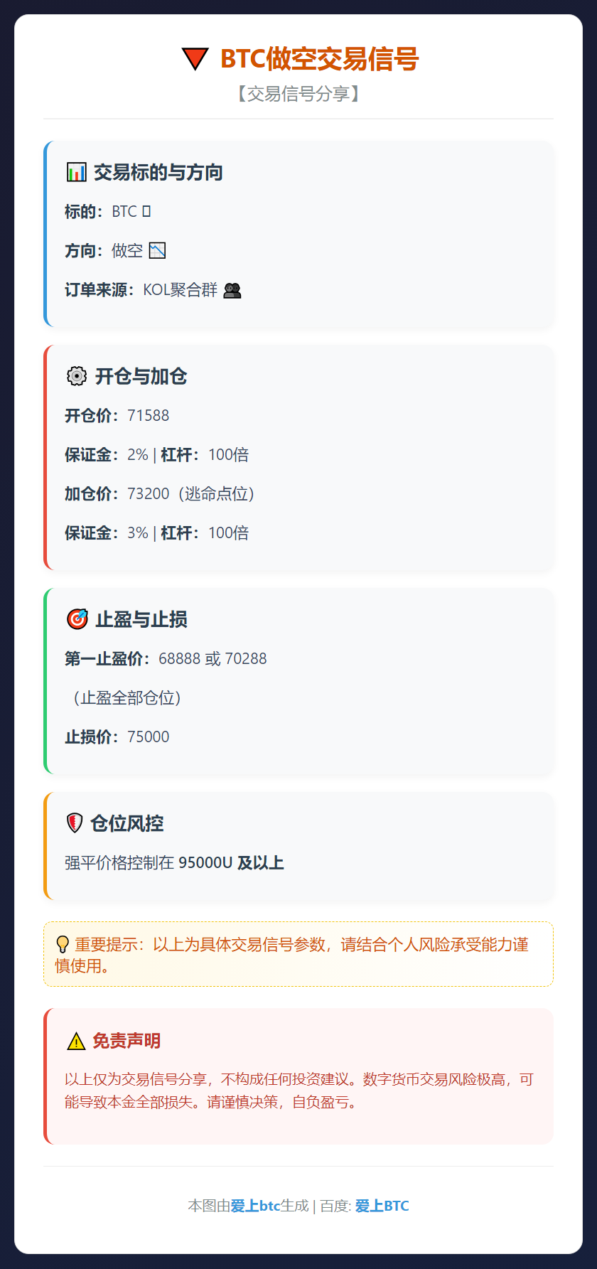BTC做空交易信号