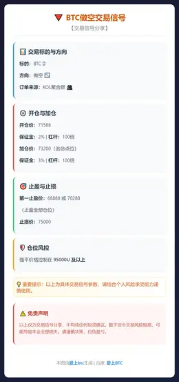 2026-03-10 16:36:36 BTC做空交易信号