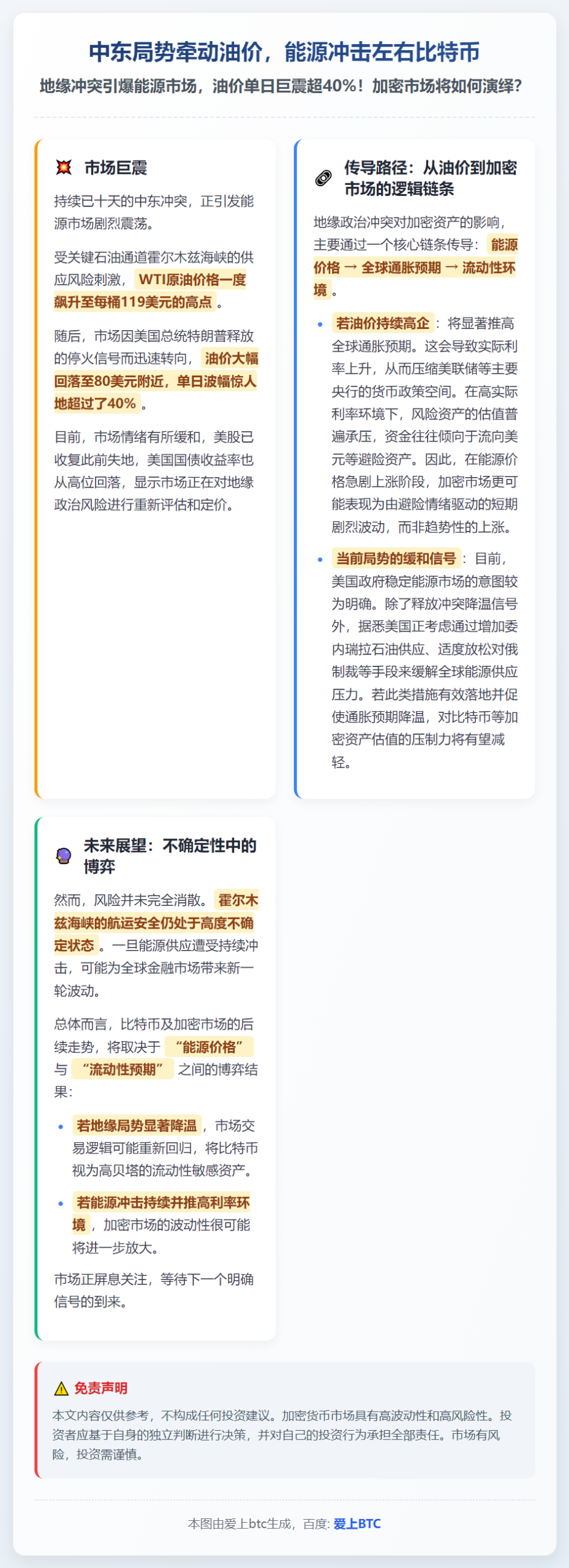 中东局势牵动油价，能源冲击左右比特币
