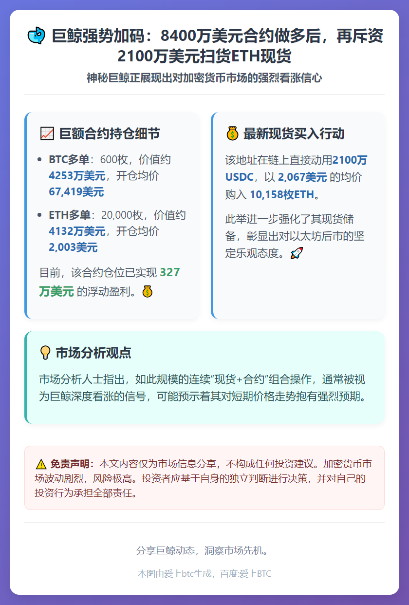 巨鲸豪掷2100万美元买入ETH现货