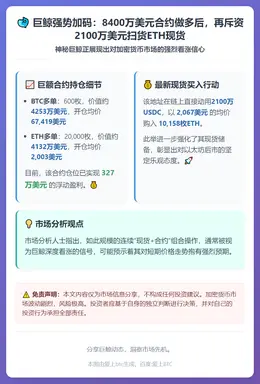 巨鲸豪掷2100万美元买入ETH现货