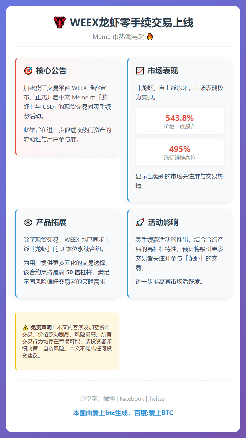 WEEX龙虾零手续交易上线