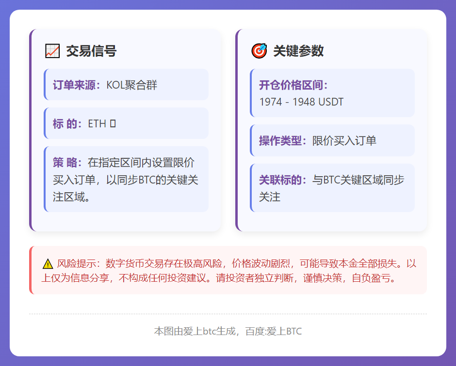 ETH限价买入策略