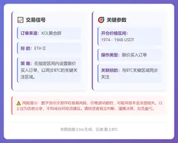 2026-03-10 16:58:44 ETH限价买入策略