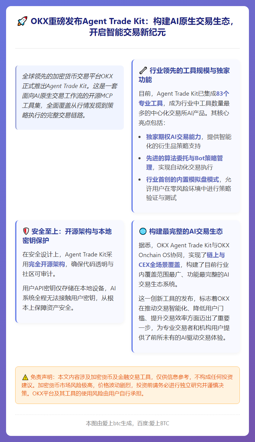 OKX发布AI交易工具集Agent Trade Kit