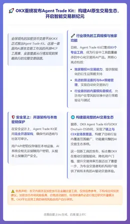 OKX发布AI交易工具集Agent Trade Kit