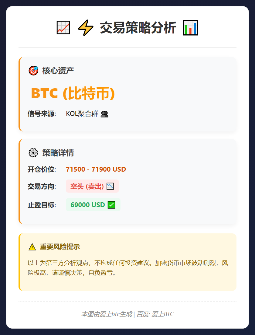 2026-03-10 17:23:44 BTC空单策略