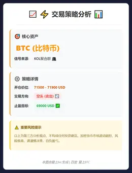 2026-03-10 17:23:44 BTC空单策略