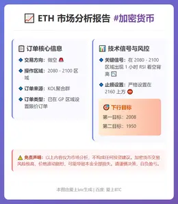 2026-03-10 17:31:42 ETH：2080-2100区域做空