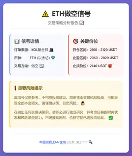 2026-03-10 17:36:10 ETH做空信号