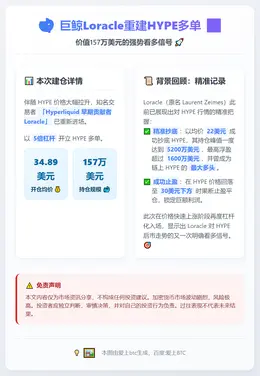 巨鲸Loracle重建HYPE多单，价值157万美元