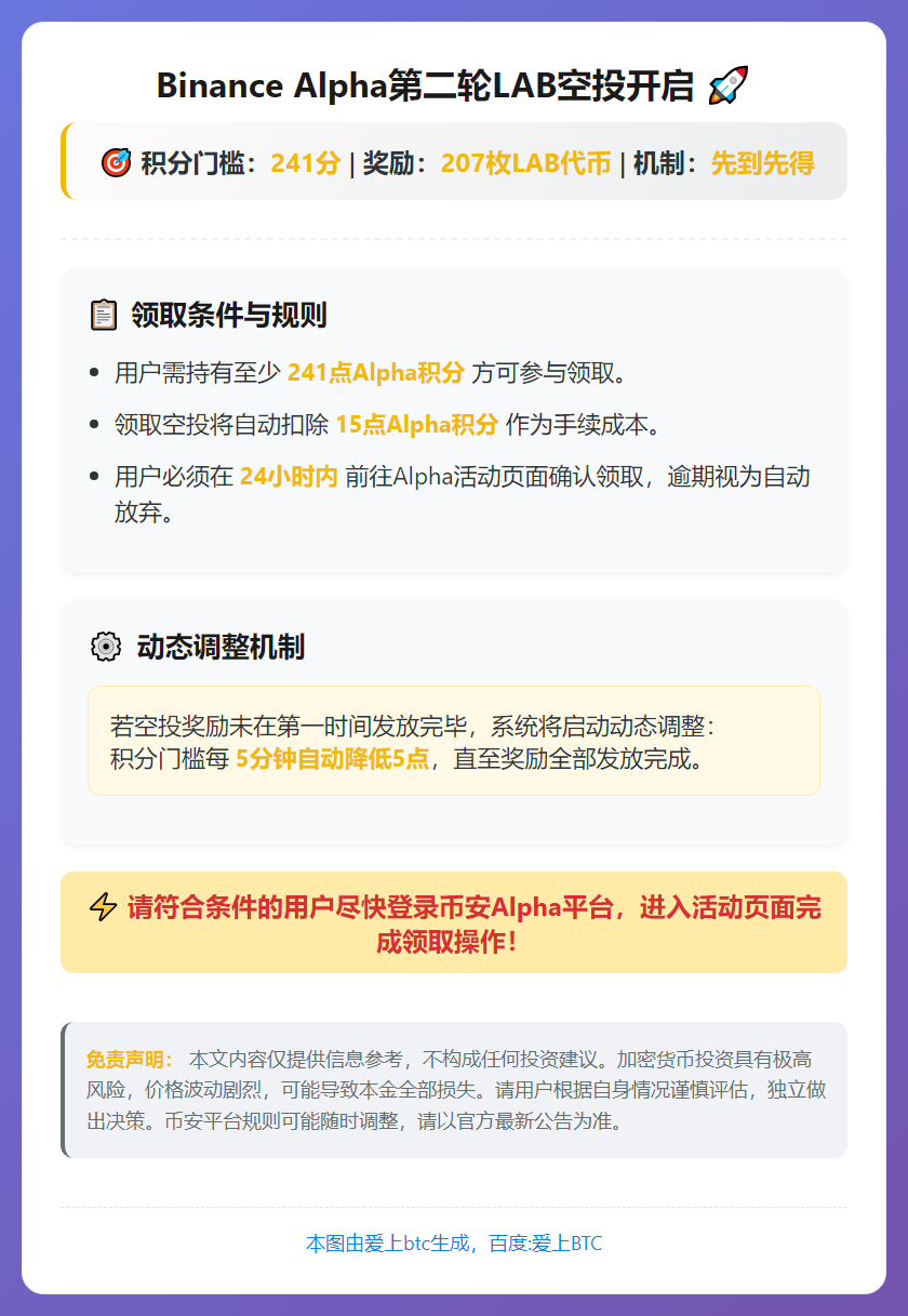 Binance Alpha第二轮LAB空投：241分门槛