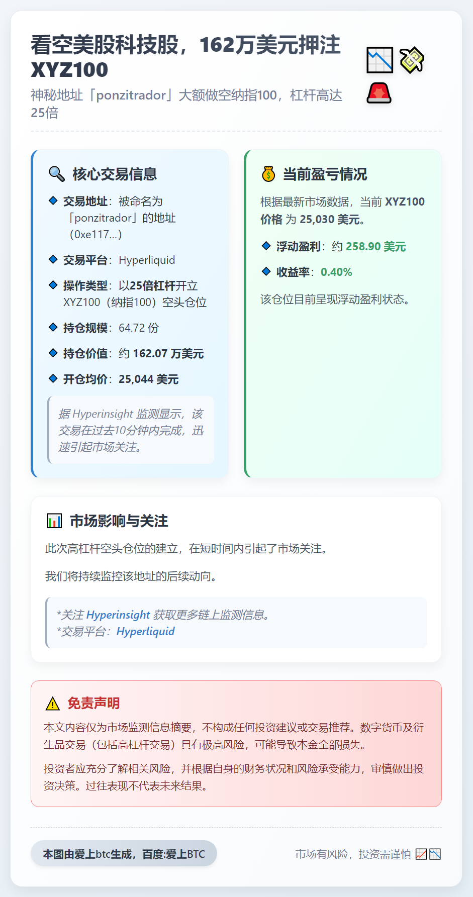 看空美股科技股，162万美元押注XYZ100