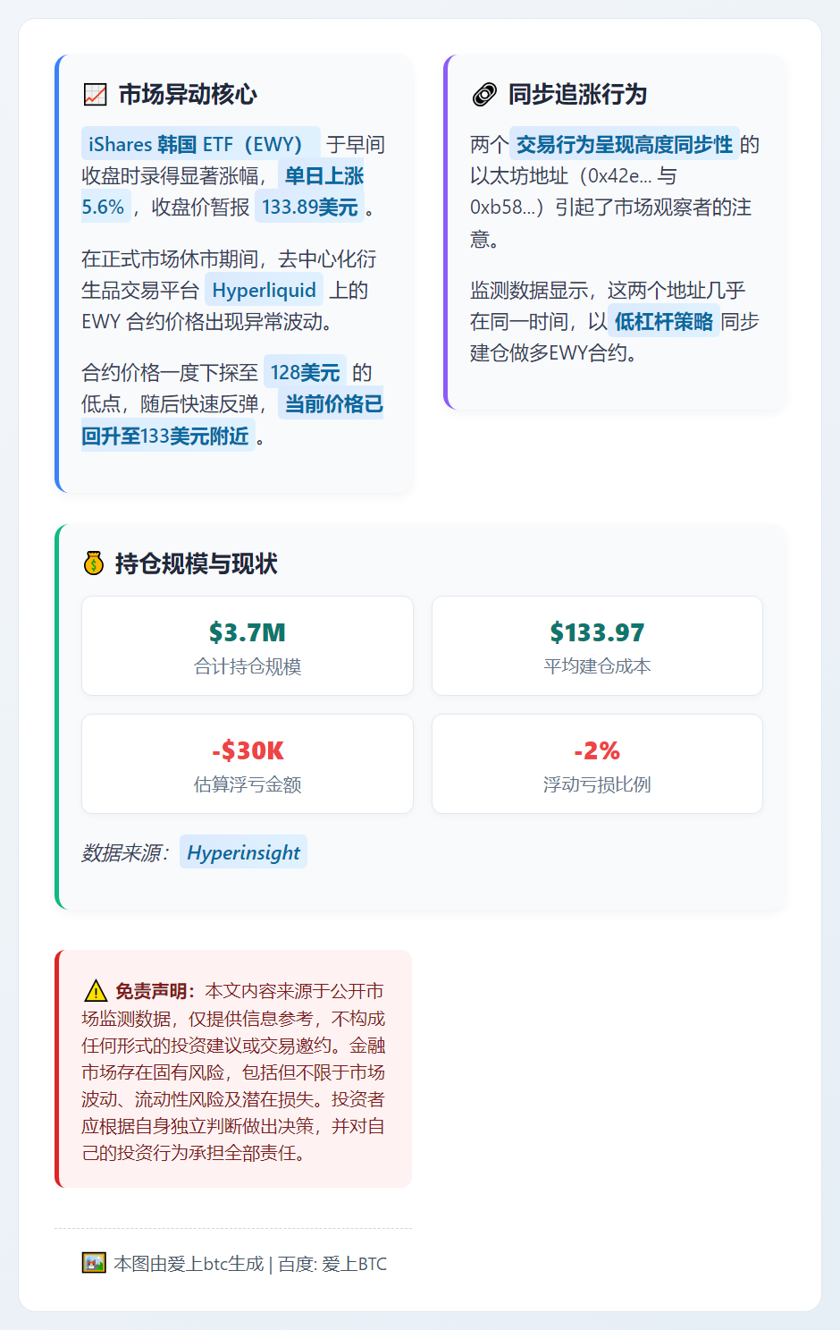 EWY多单370万美元看涨韩国市场